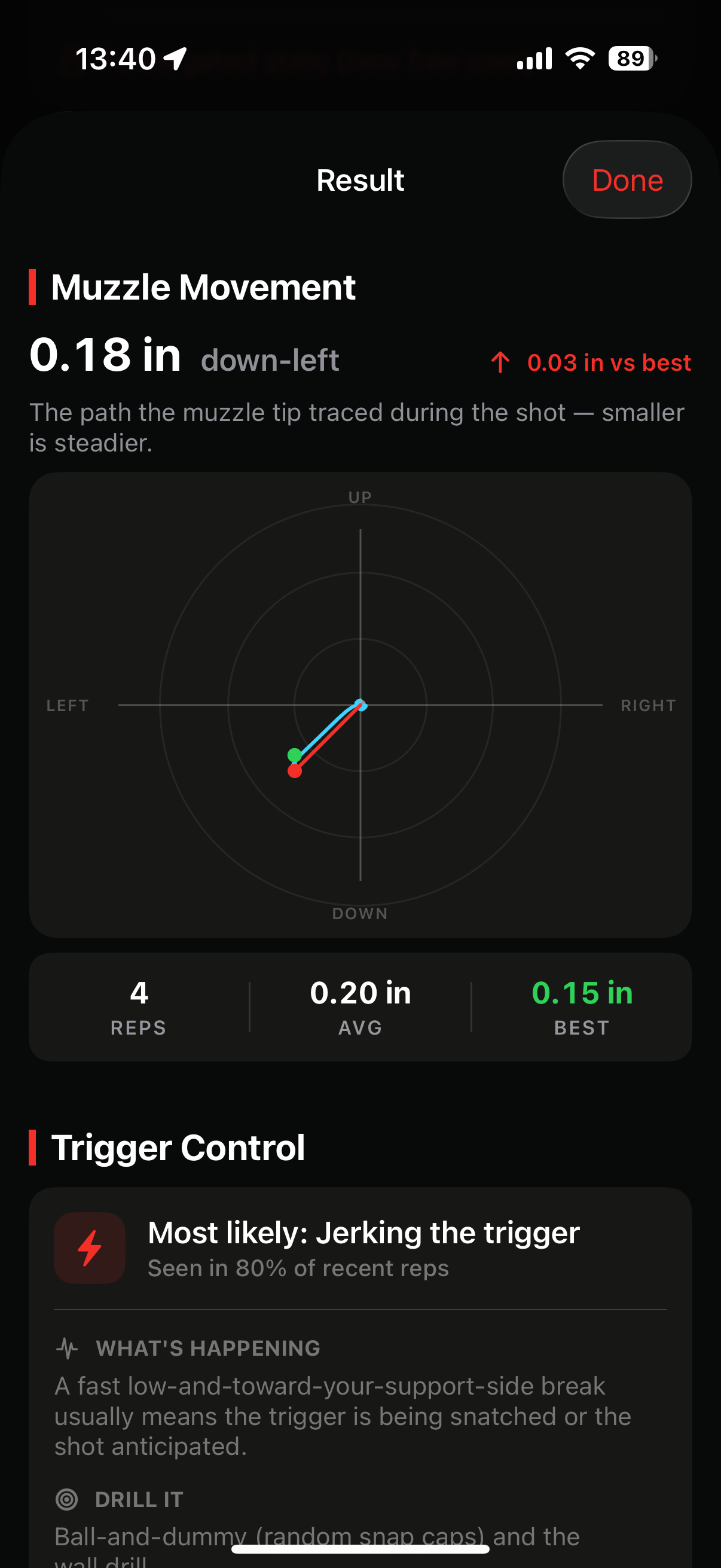 Dry Fire Pro — an Aim result with the measured muzzle movement and a named trigger-control verdict